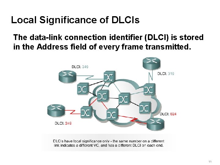 Local Significance of DLCIs The data-link connection identifier (DLCI) is stored in the Address