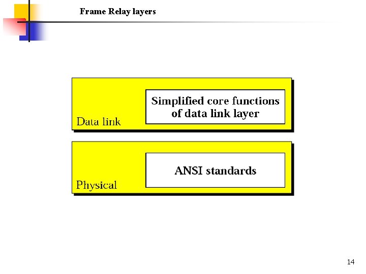 Frame Relay layers 14 