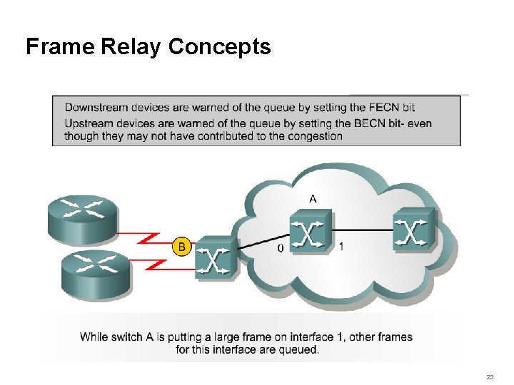 Frame Relay Concepts 23 