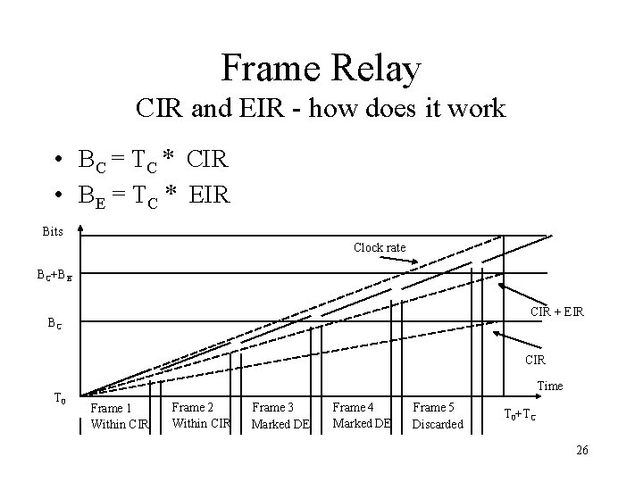 Frame Relay CIR and EIR - how does it work • BC = TC