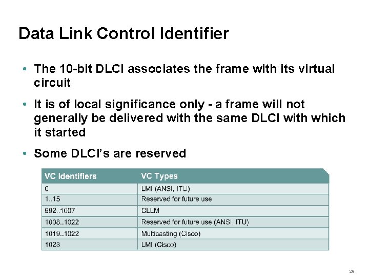 Data Link Control Identifier • The 10 -bit DLCI associates the frame with its