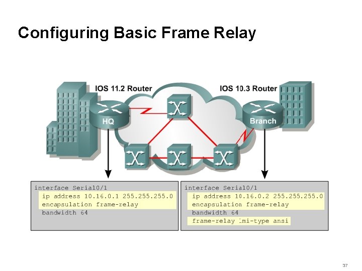 Configuring Basic Frame Relay 37 