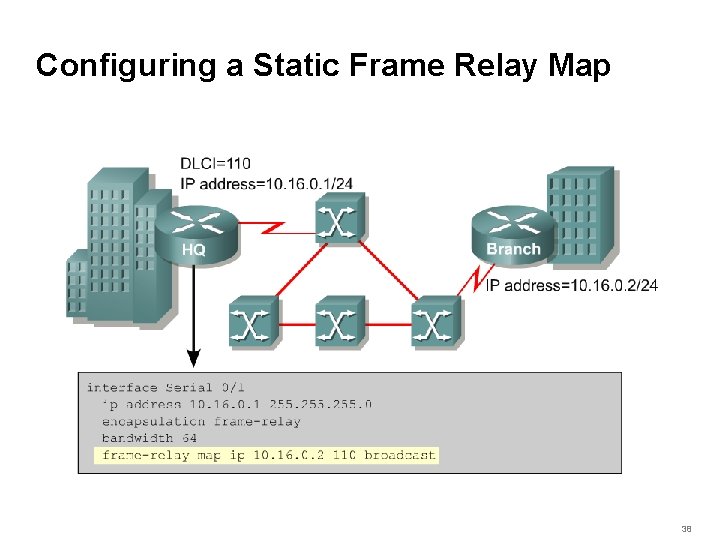 Configuring a Static Frame Relay Map 38 