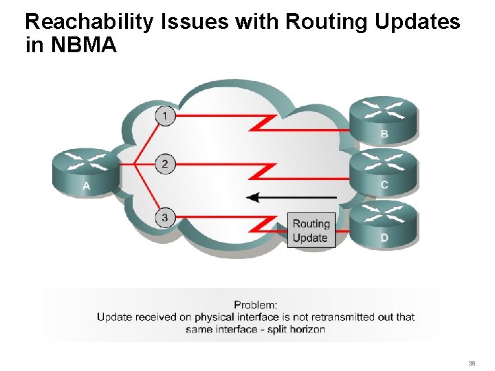 Reachability Issues with Routing Updates in NBMA 39 