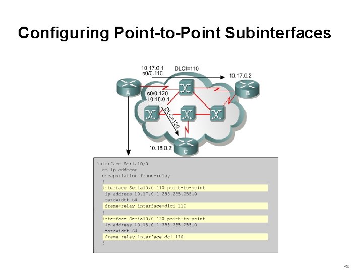 Configuring Point-to-Point Subinterfaces 42 