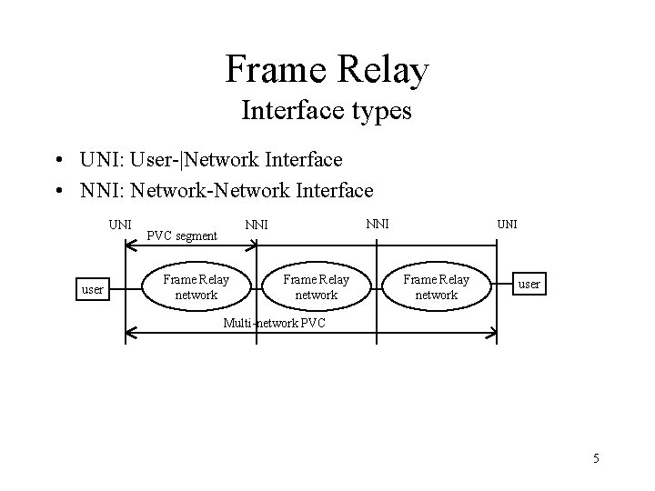 Frame Relay Interface types • UNI: User-|Network Interface • NNI: Network-Network Interface UNI user