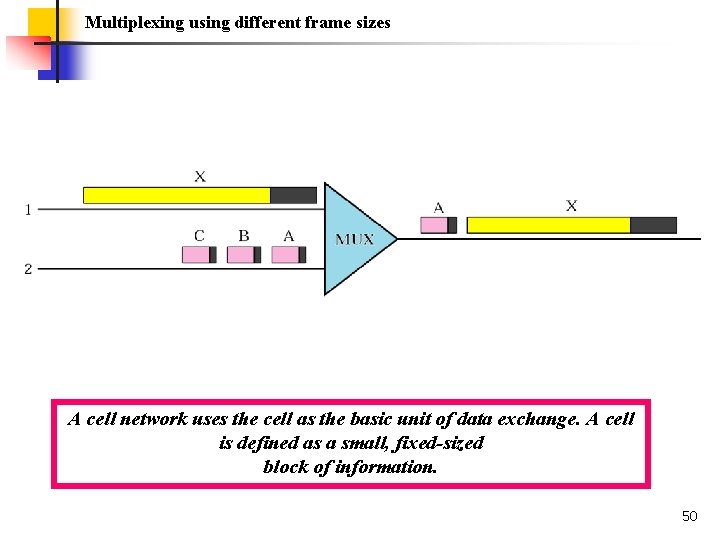 Multiplexing using different frame sizes A cell network uses the cell as the basic
