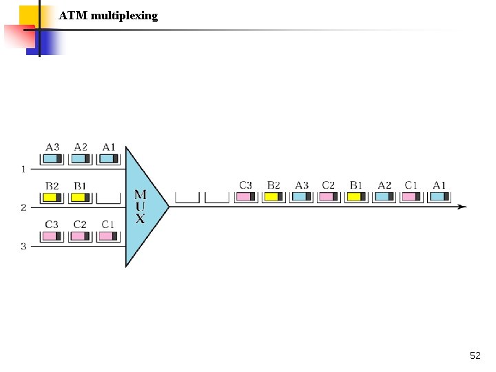 ATM multiplexing 52 