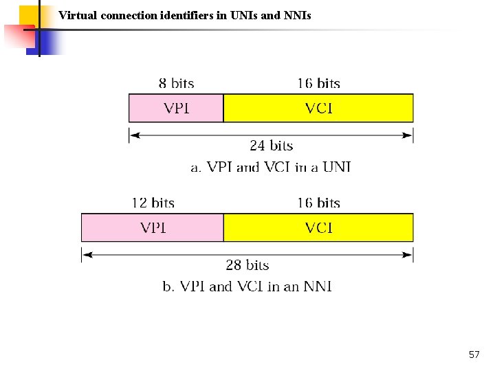 Virtual connection identifiers in UNIs and NNIs 57 