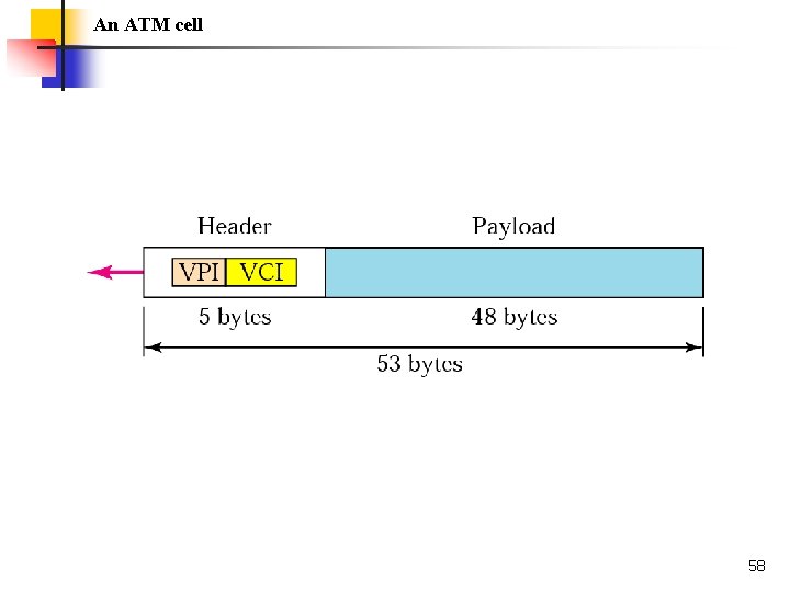 An ATM cell 58 