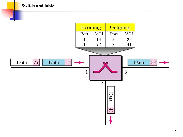 Switch and table 9 