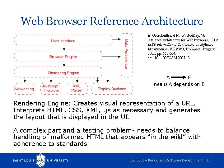 Web Browser Reference Architecture A. Grosskurth and M. W. Godfrey, "A reference architecture for