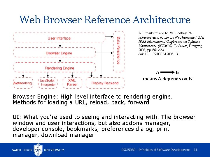 Web Browser Reference Architecture A. Grosskurth and M. W. Godfrey, "A reference architecture for