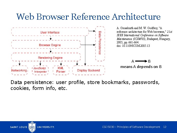 Web Browser Reference Architecture A. Grosskurth and M. W. Godfrey, "A reference architecture for