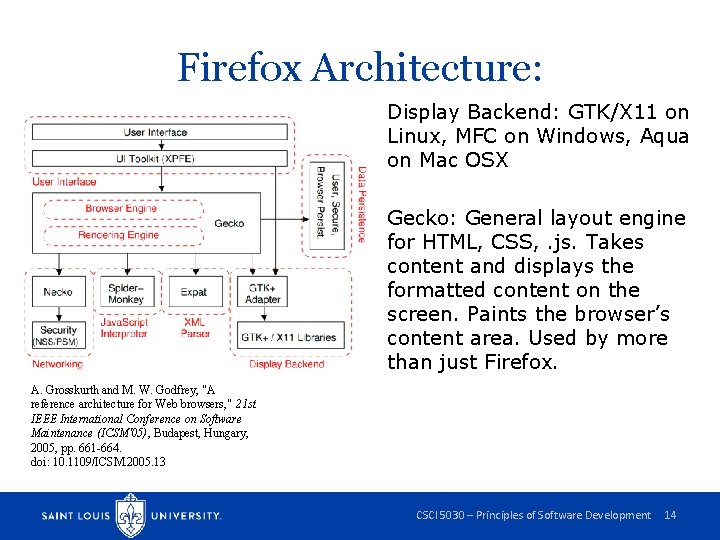 Firefox Architecture: Display Backend: GTK/X 11 on Linux, MFC on Windows, Aqua on Mac