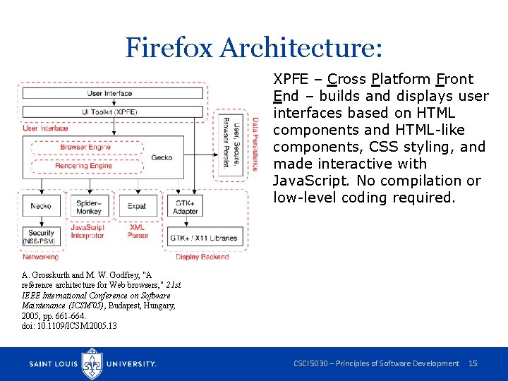 Firefox Architecture: XPFE – Cross Platform Front End – builds and displays user interfaces