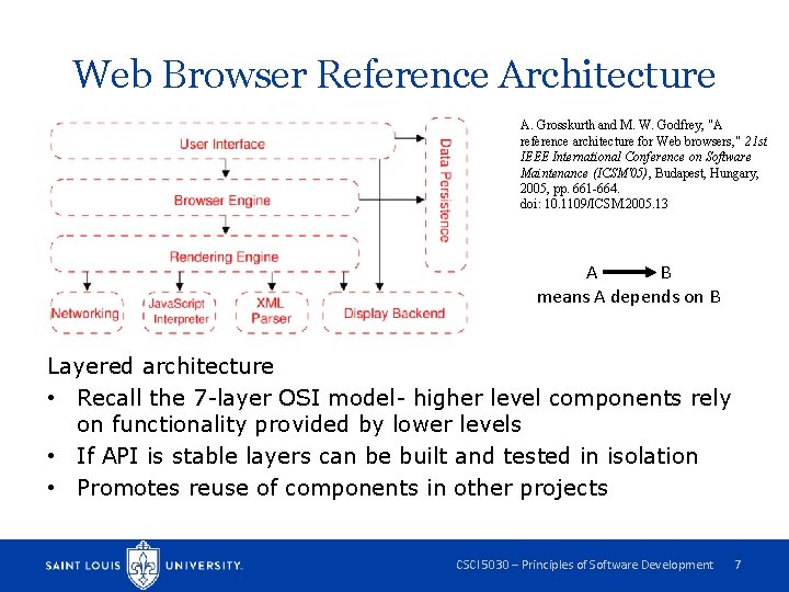 Web Browser Reference Architecture A. Grosskurth and M. W. Godfrey, "A reference architecture for