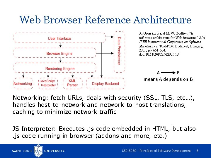 Web Browser Reference Architecture A. Grosskurth and M. W. Godfrey, "A reference architecture for