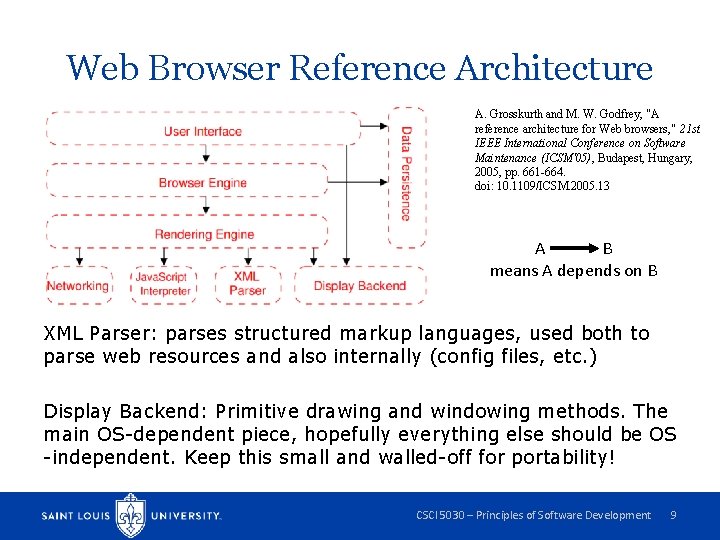 Web Browser Reference Architecture A. Grosskurth and M. W. Godfrey, "A reference architecture for