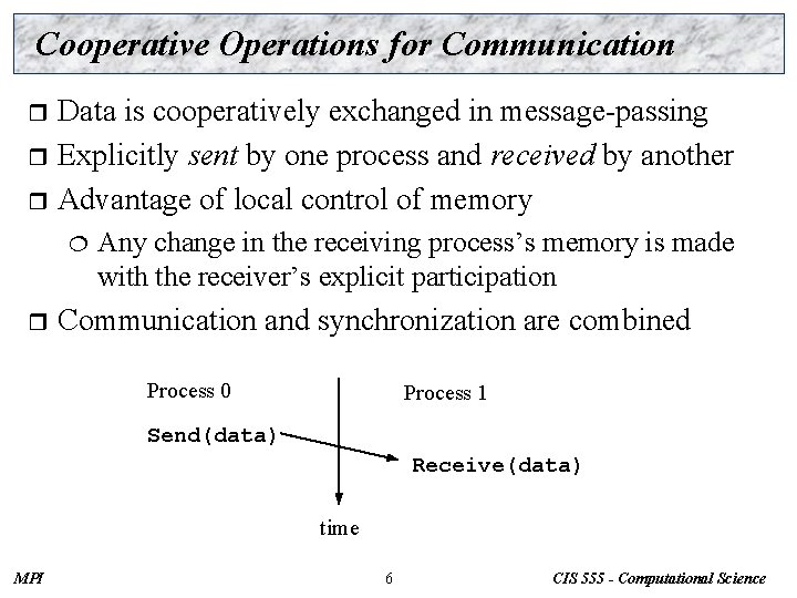 Cooperative Operations for Communication Data is cooperatively exchanged in message-passing r Explicitly sent by