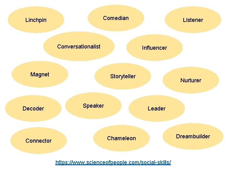 Comedian Linchpin Conversationalist Magnet Decoder Connector Listener Influencer Storyteller Speaker Nurturer Leader Chameleon https: