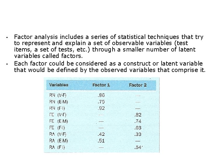  • • Factor analysis includes a series of statistical techniques that try to