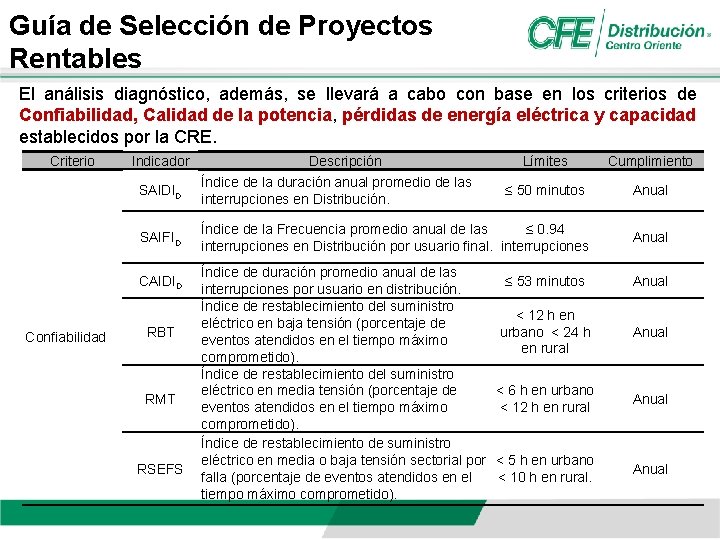 Guía de Selección de Proyectos Rentables El análisis diagnóstico, además, se llevará a cabo