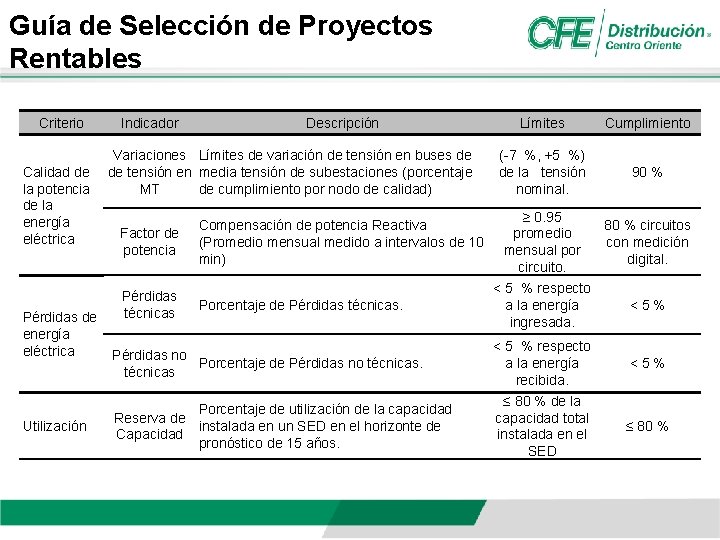 Guía de Selección de Proyectos Rentables Criterio Calidad de la potencia de la energía