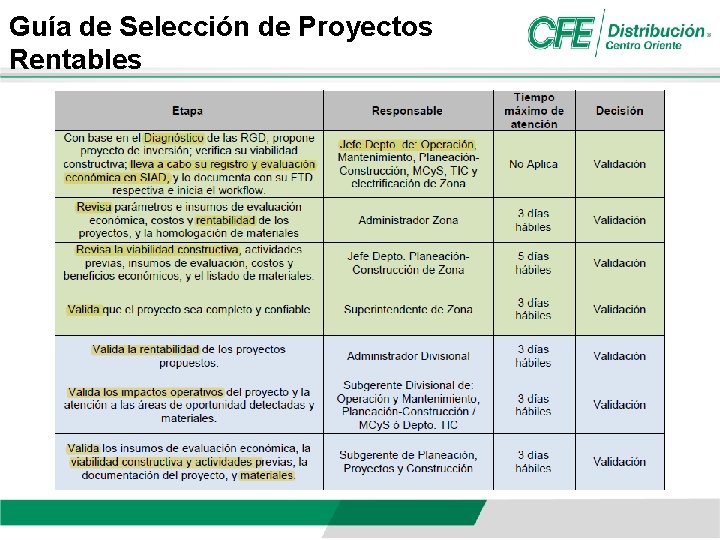 Guía de Selección de Proyectos Rentables 