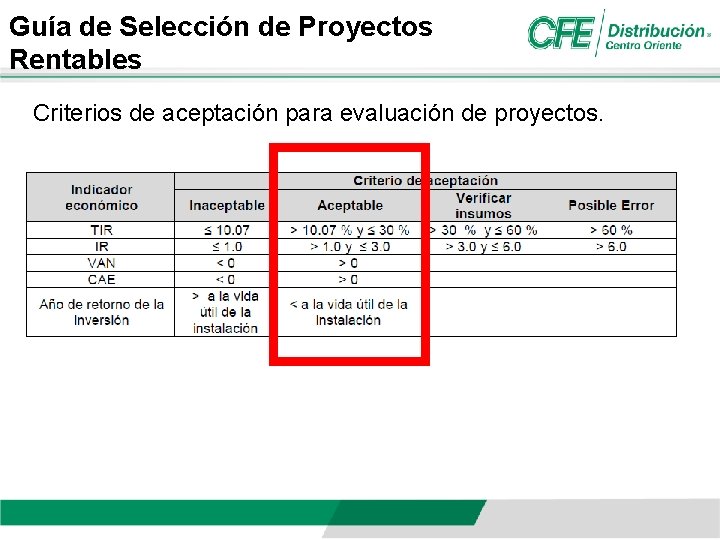 Guía de Selección de Proyectos Rentables Criterios de aceptación para evaluación de proyectos. 