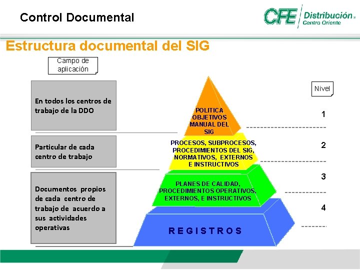 Control Documental Estructura documental del SIG Campo de aplicación Nivel En todos los centros