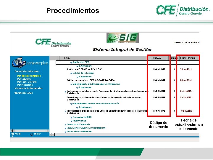 Procedimientos Código de documento Fecha de actualización de documento 