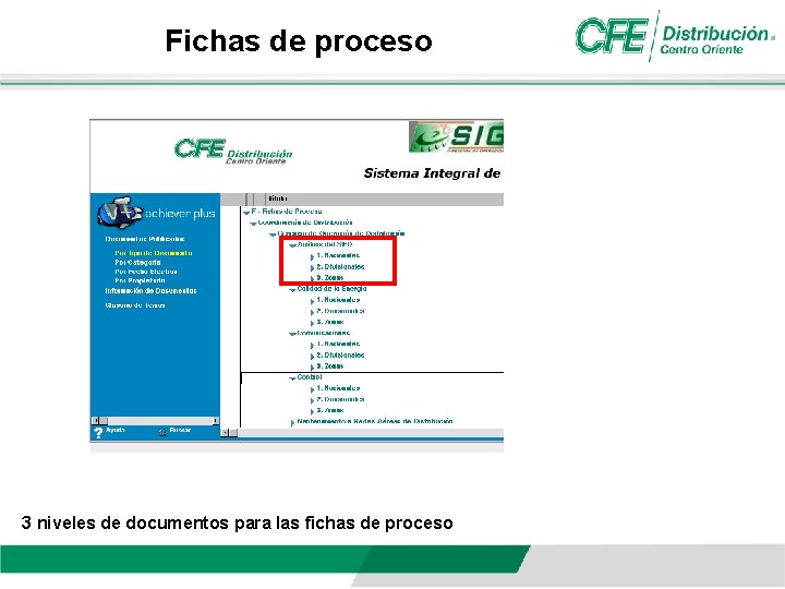 Fichas de proceso 3 niveles de documentos para las fichas de proceso 