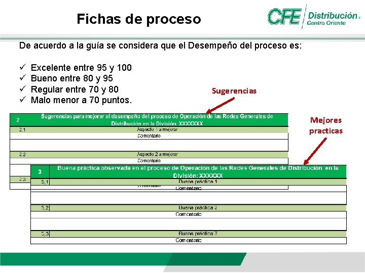 Fichas de proceso De acuerdo a la guía se considera que el Desempeño del