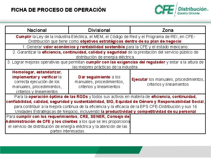 FICHA DE PROCESO DE OPERACIÓN Nacional Divisional Zona Cumplir la Ley de la Industria