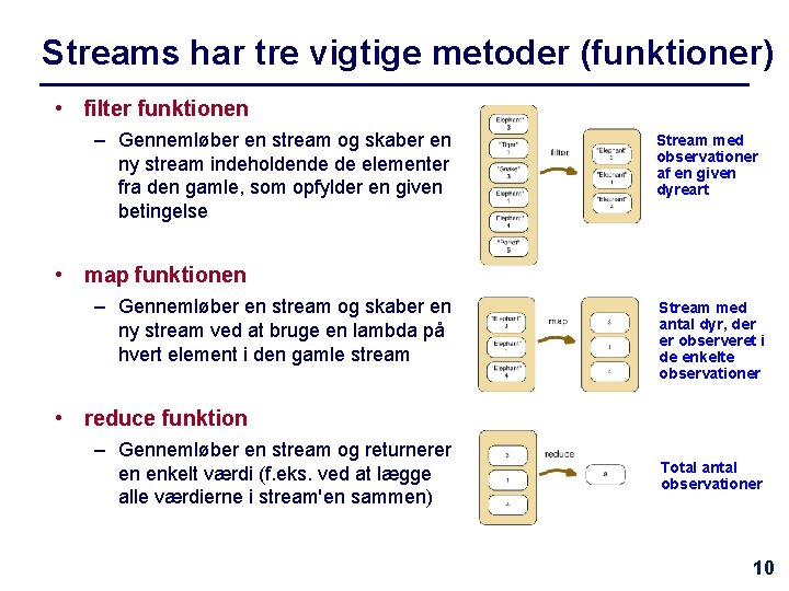 Streams har tre vigtige metoder (funktioner) • filter funktionen – Gennemløber en stream og