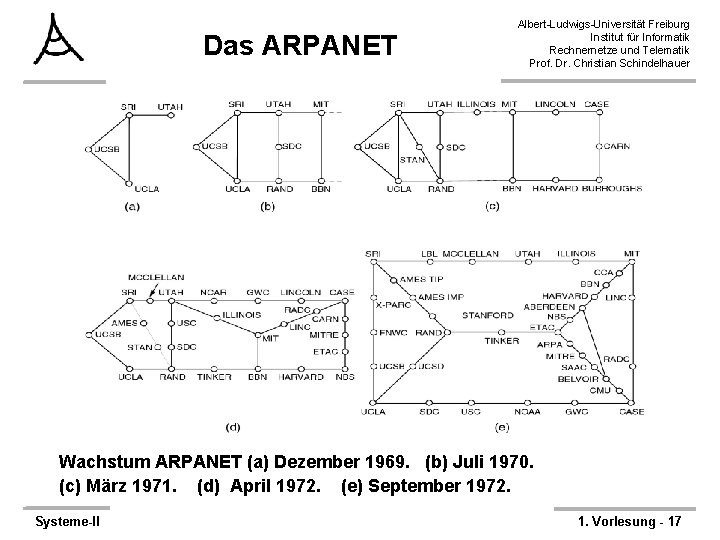 Das ARPANET Albert-Ludwigs-Universität Freiburg Institut für Informatik Rechnernetze und Telematik Prof. Dr. Christian Schindelhauer