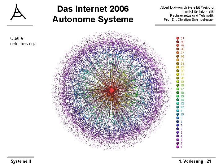 Das Internet 2006 Autonome Systeme Albert-Ludwigs-Universität Freiburg Institut für Informatik Rechnernetze und Telematik Prof.