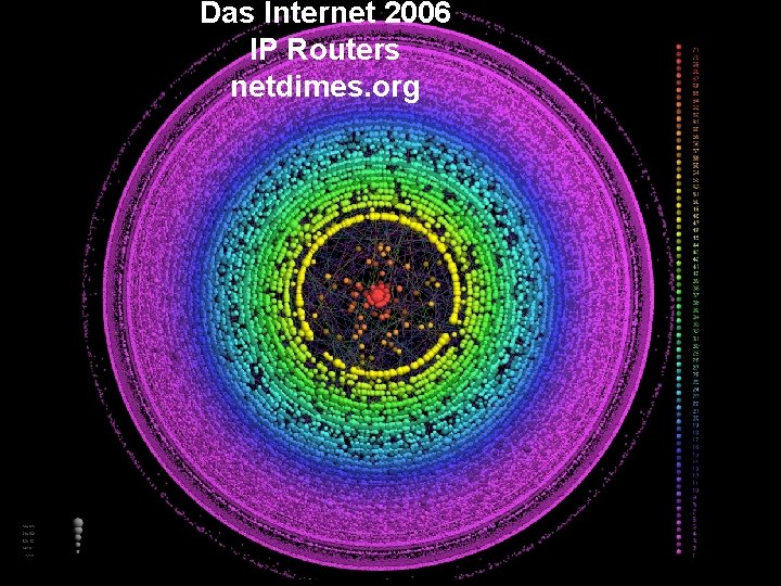 Das Internet 2006 IP Routers netdimes. org Systeme-II Albert-Ludwigs-Universität Freiburg Institut für Informatik Rechnernetze