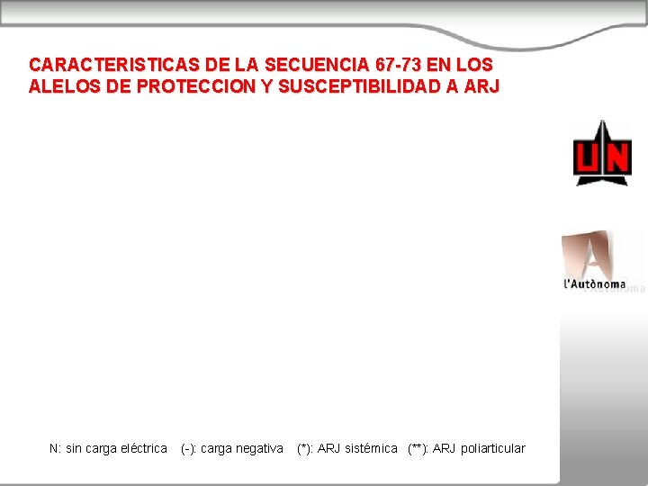 CARACTERISTICAS DE LA SECUENCIA 67 -73 EN LOS ALELOS DE PROTECCION Y SUSCEPTIBILIDAD A
