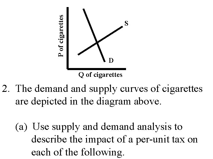 P of cigarettes S D Q of cigarettes 2. The demand supply curves of