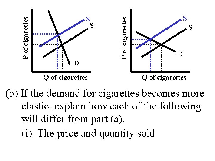 D Q of cigarettes P of cigarettes S S D D Q of cigarettes