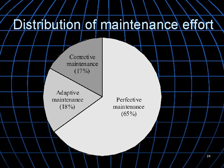 Distribution of maintenance effort 24 