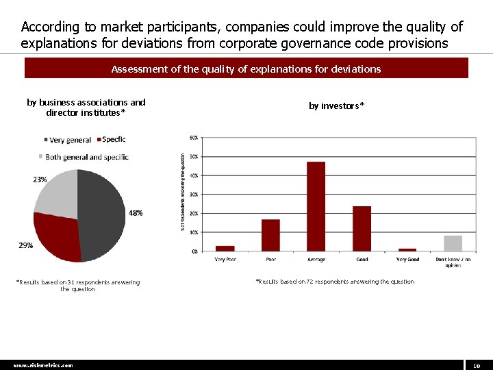 According to market participants, companies could improve the quality of explanations for deviations from