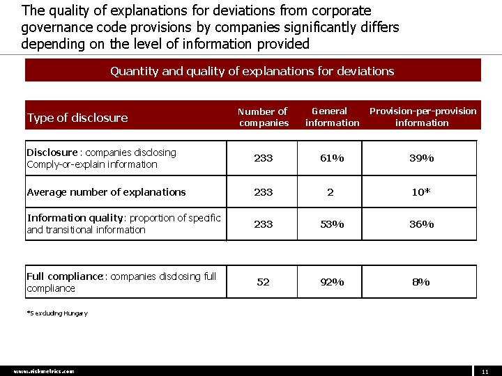 The quality of explanations for deviations from corporate governance code provisions by companies significantly