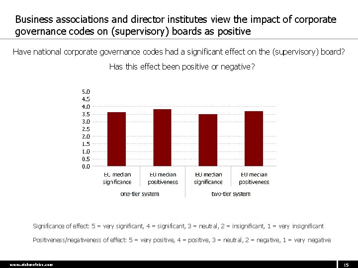 Business associations and director institutes view the impact of corporate governance codes on (supervisory)