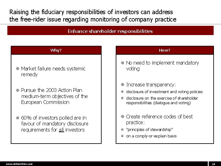 Raising the fiduciary responsibilities of investors can address the free-rider issue regarding monitoring of