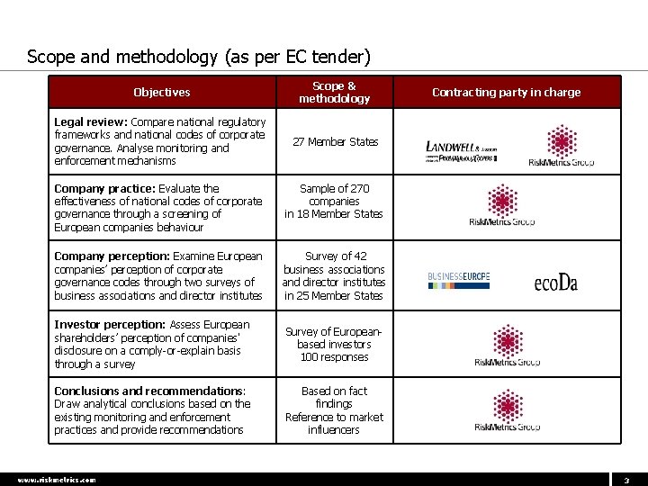 Scope and methodology (as per EC tender) Objectives Scope & methodology Legal review: Compare