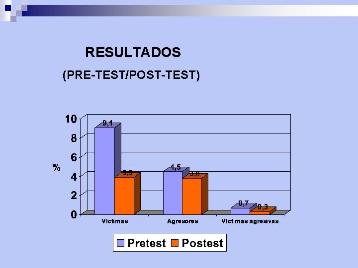 RESULTADOS (PRE-TEST/POST-TEST) 