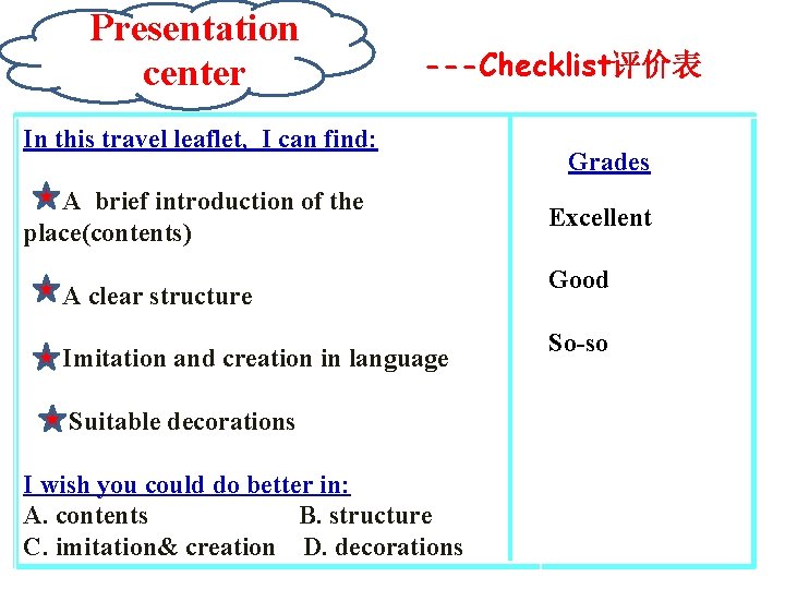 Presentation center ---Checklist评价表 In this travel leaflet, I can find: A brief introduction of